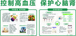 控制高血压  保护心脑肾