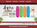 养生背景墙