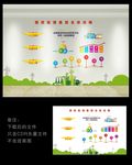 能源企业文化墙