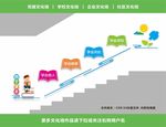 学校楼梯文化墙
