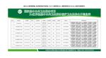 卫生机构公开信息表