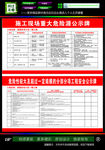 危险源公示牌
