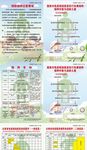 预防接种注意