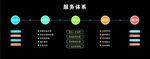 科技服务体系