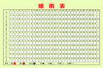 2020年工地晴雨表