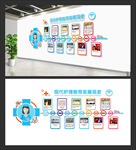 护理发展史文化墙