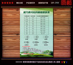 视力表对应的眼睛度数