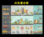 城市