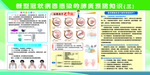 新型冠状病毒肺炎知识宣传