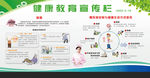 健康教育宣传栏