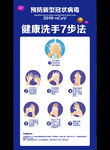 健康洗手7步法