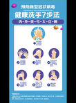 健康洗手7步法