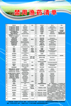 禁用渔药清单