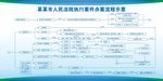 执行案件办案流程示意