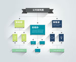 公司架构图