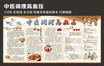 中医高血压宣传栏