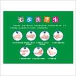 洗手七步法