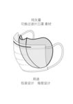 矢量口罩   线描分层图