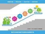 学校楼梯文化