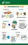 图说《邮政普遍服务标准》新变化