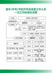 学校食堂工作标准化流程