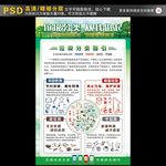 垃圾分类挂图