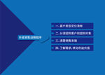 升级销售战略程序图