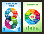 8S管理