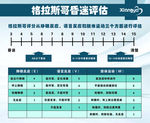 格拉斯哥昏迷评估