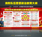 消防救援队伍思想政治教育大纲