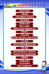 人工流产后避孕知情选择流程图