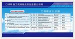 施工现场扬尘防治公示