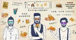 炸鸡
