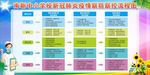 疫情防控流程