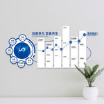 企业文化墙形象墙宣传栏发展历程