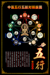 中医重要五行五脏养生文化