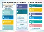 文字海报 报纸 会议 报告
