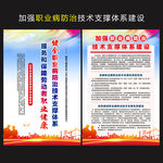 职业病防治