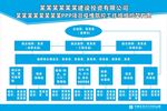 组织架构图