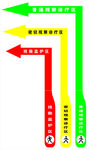 箭头 医院指示牌 标识 抢救区