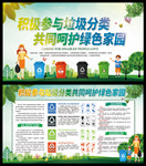 宣传栏 宁波垃圾分类