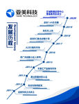 企业发展历史墙