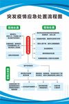 突发疫情应急处置流程图