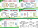 社区医院患者流程图