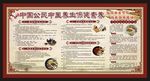 中国公民中医养生保健素养