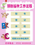 预防接种工作流程