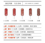 牛肉熟度判断