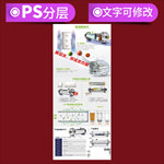 华迈净水器滤芯展架海报