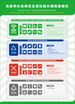 20年北京最新社会单位垃圾分类