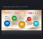 企业展板